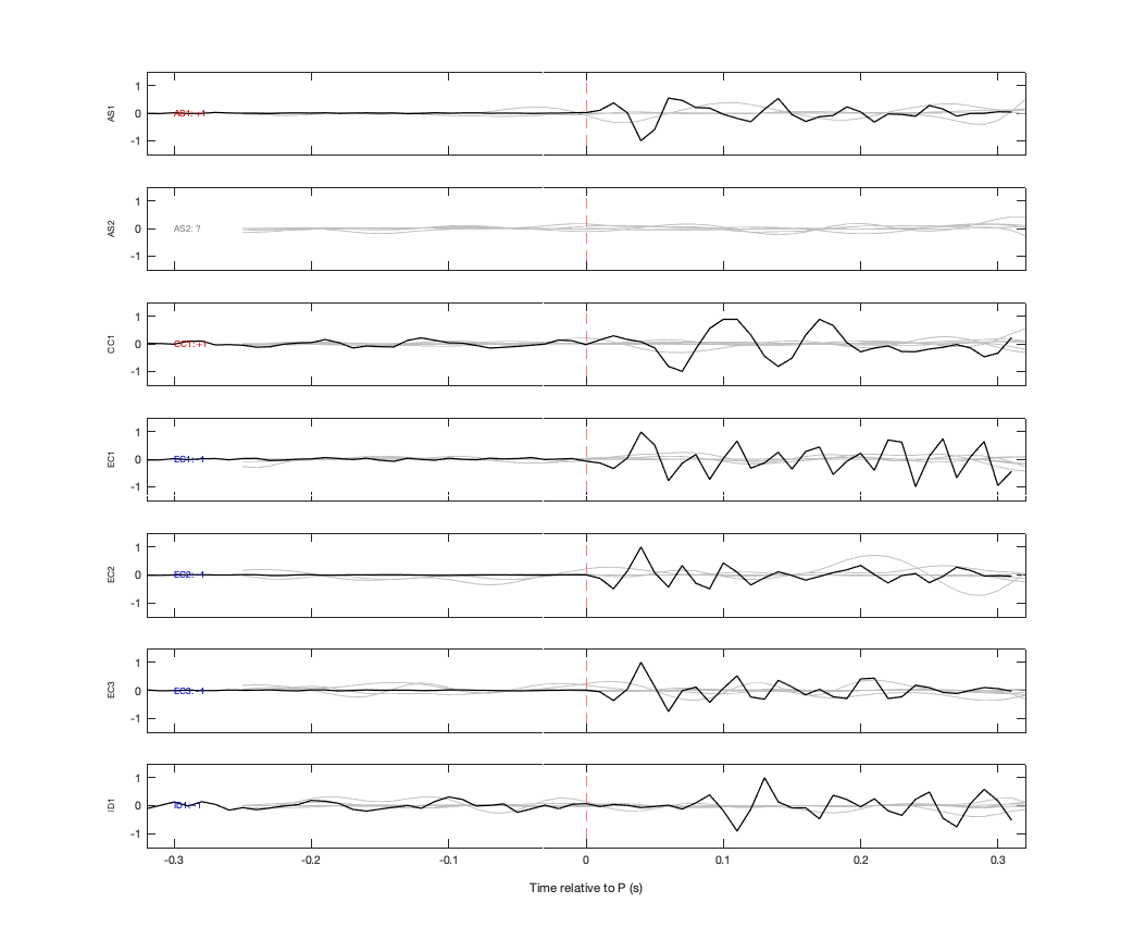 Waveforms