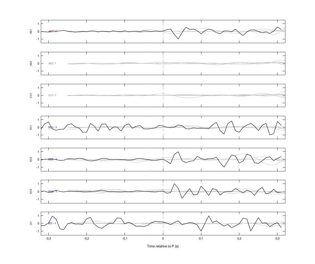 Waveforms
