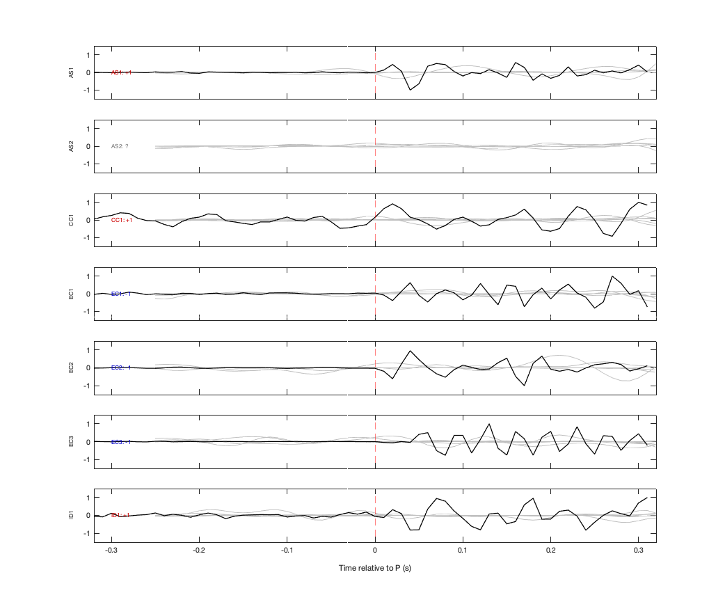 Waveforms
