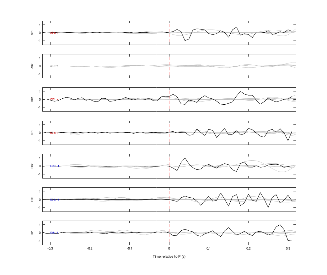 Waveforms