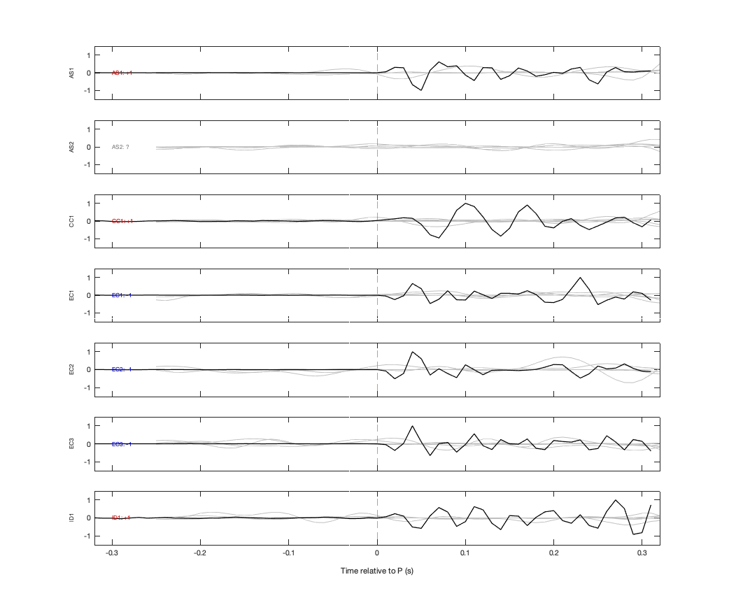 Waveforms