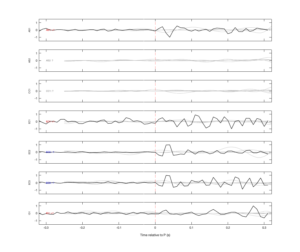 Waveforms
