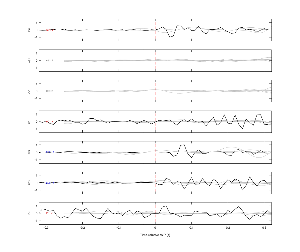 Waveforms