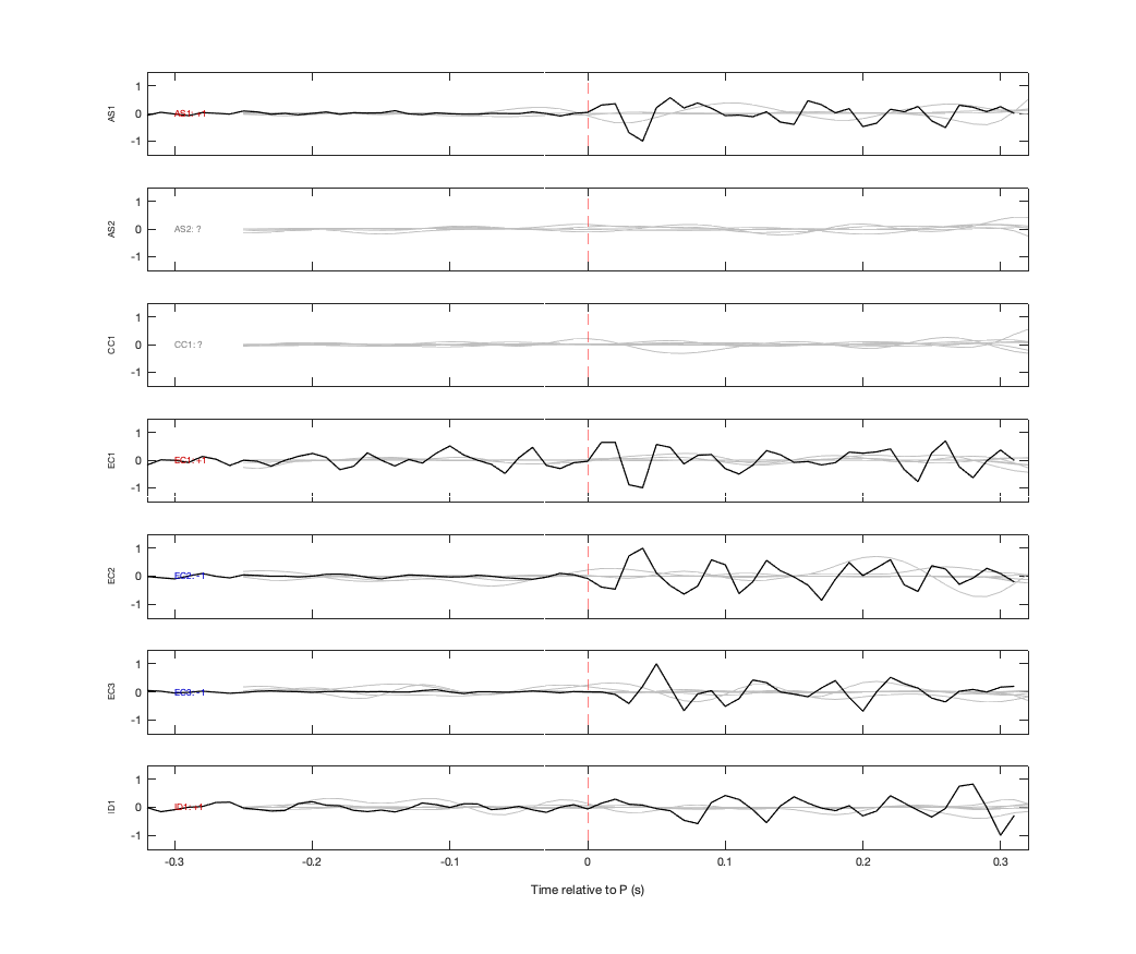 Waveforms