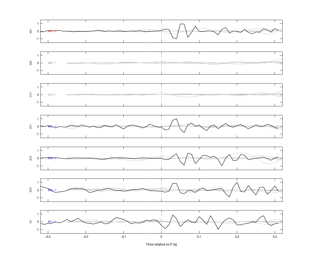 Waveforms
