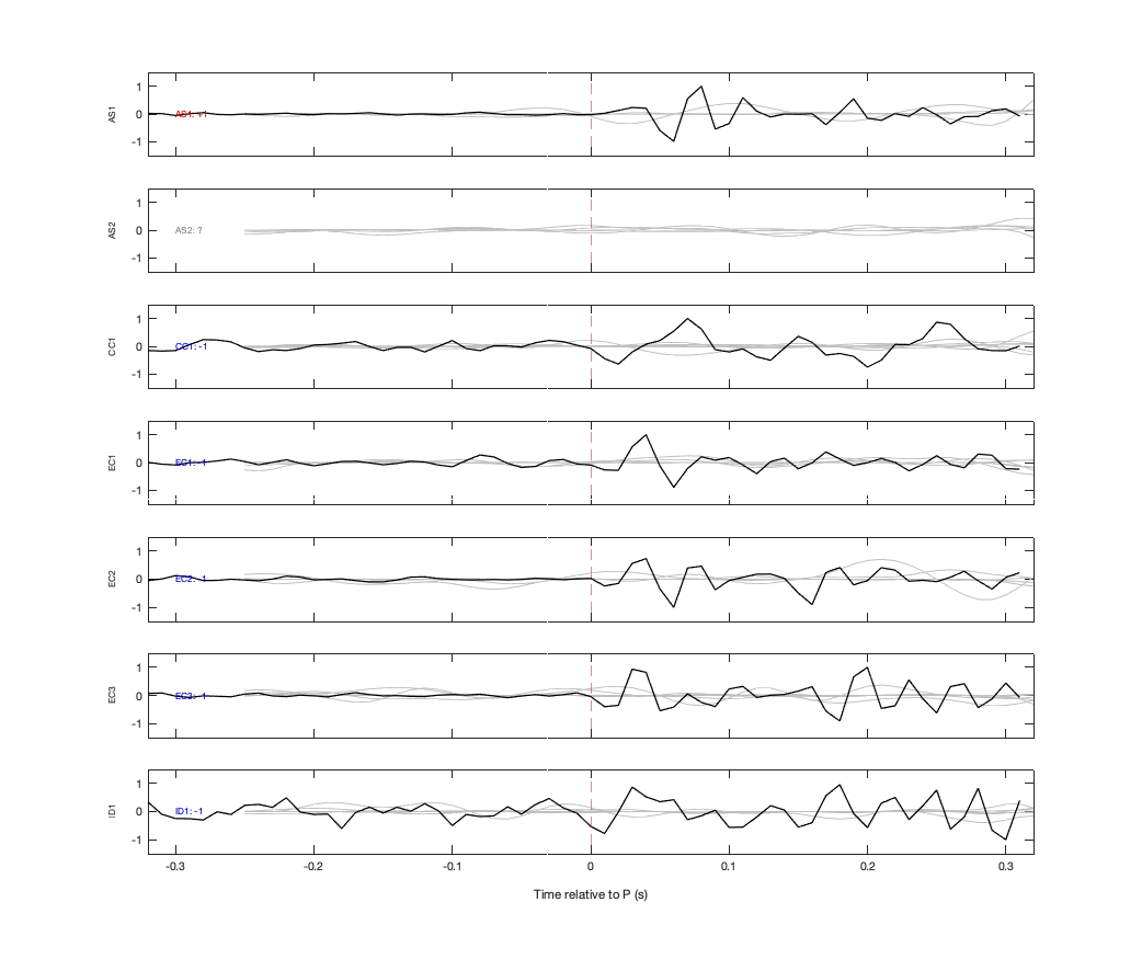 Waveforms