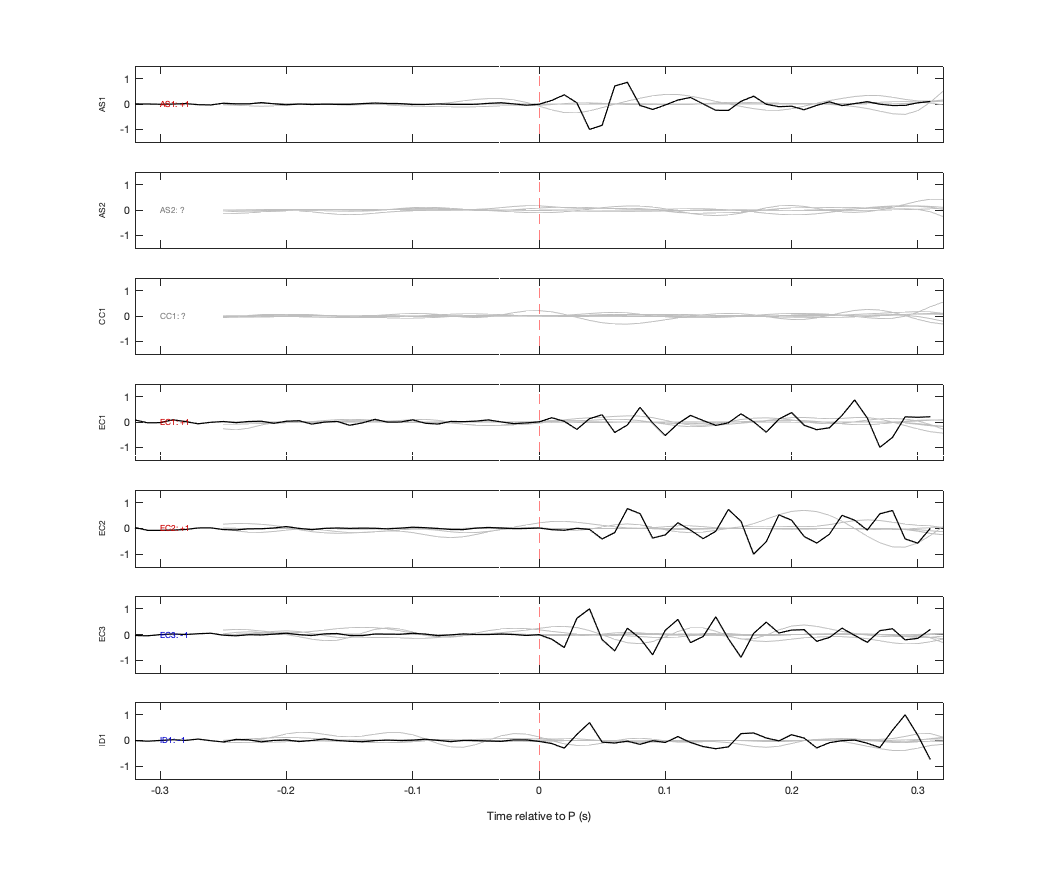 Waveforms