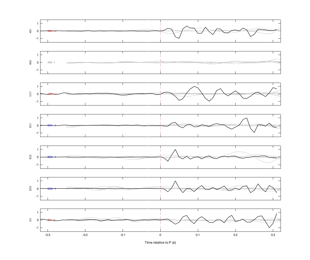 Waveforms