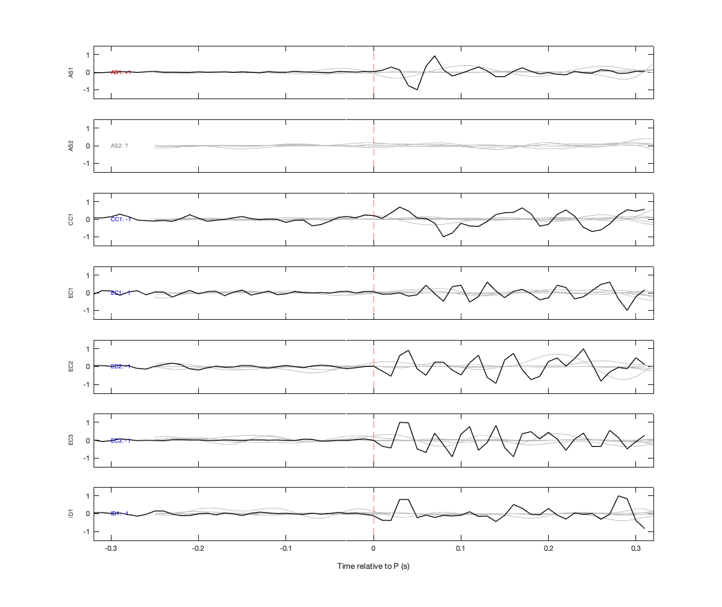 Waveforms