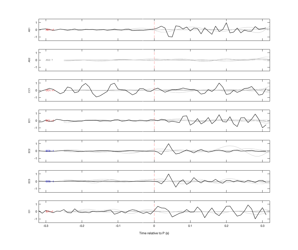 Waveforms