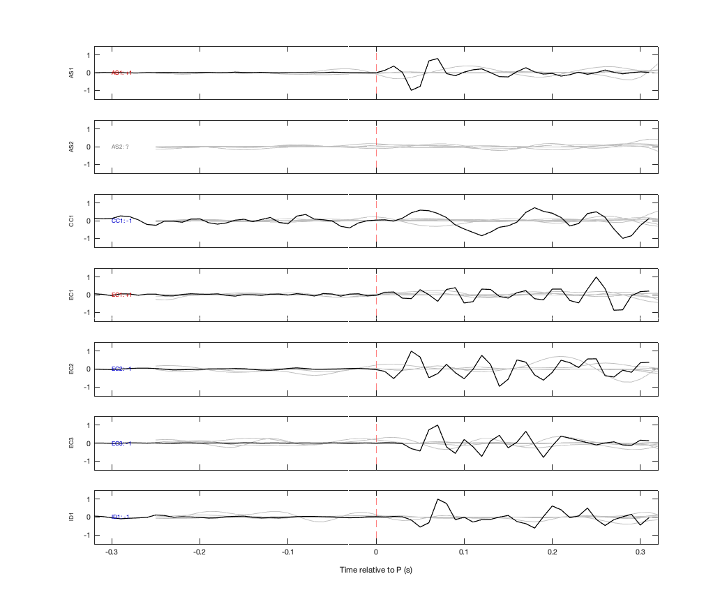 Waveforms