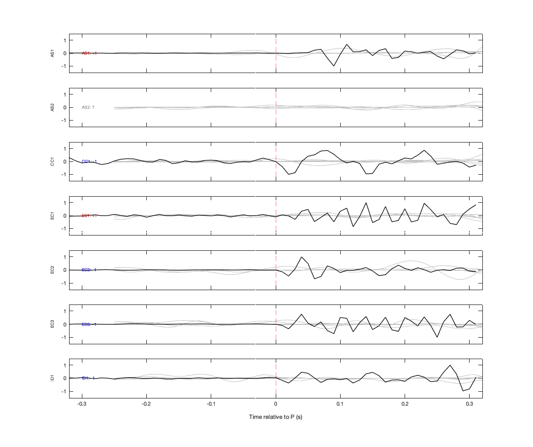 Waveforms