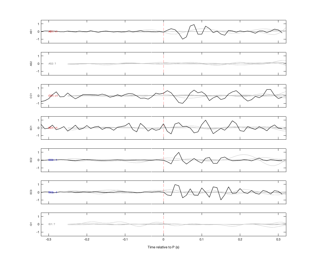 Waveforms