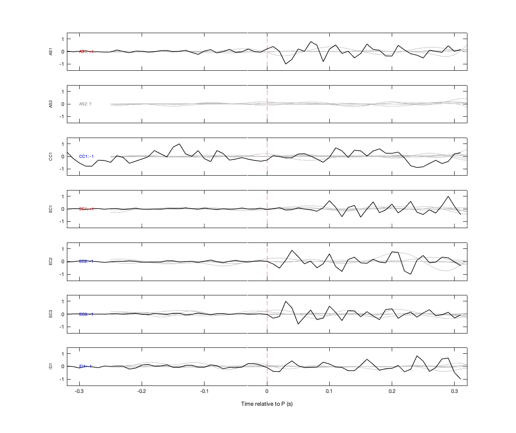 Waveforms