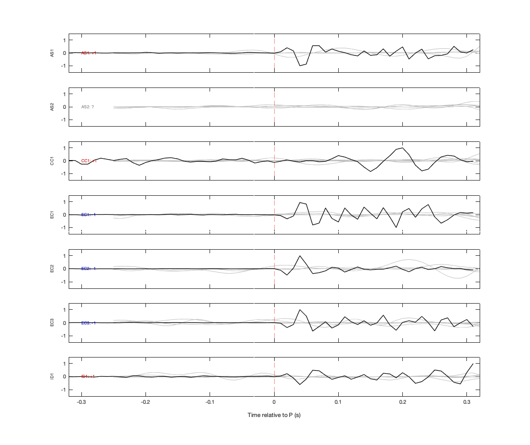 Waveforms