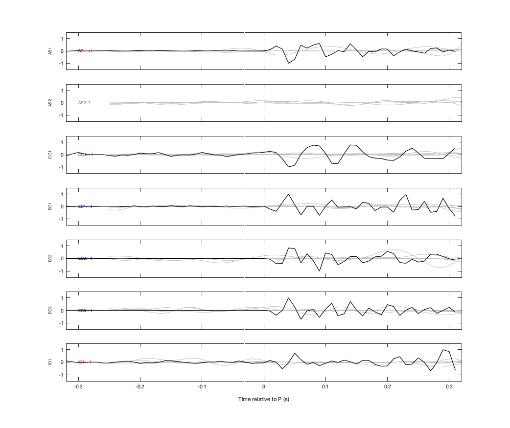 Waveforms