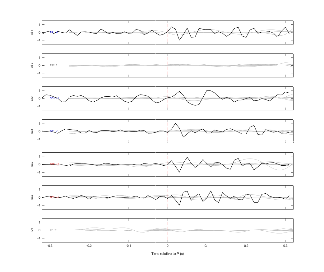 Waveforms