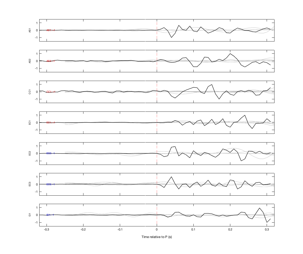 Waveforms