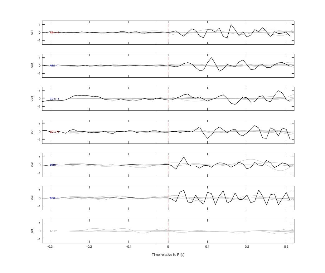 Waveforms