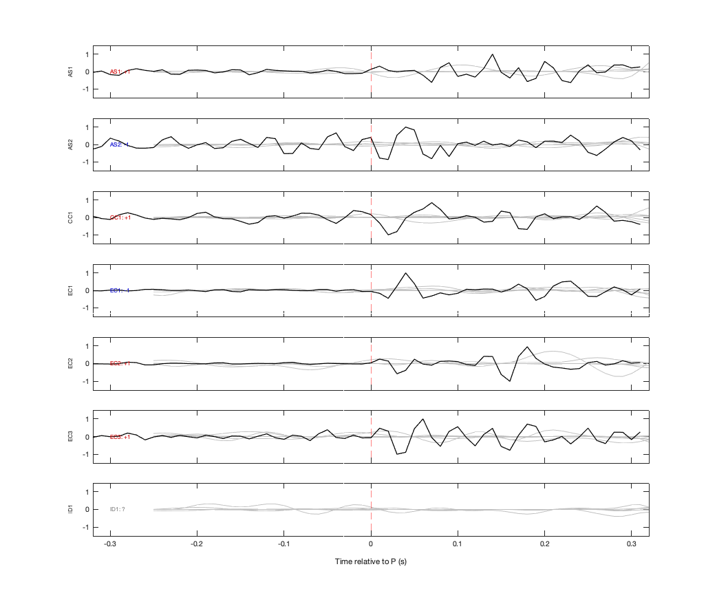 Waveforms