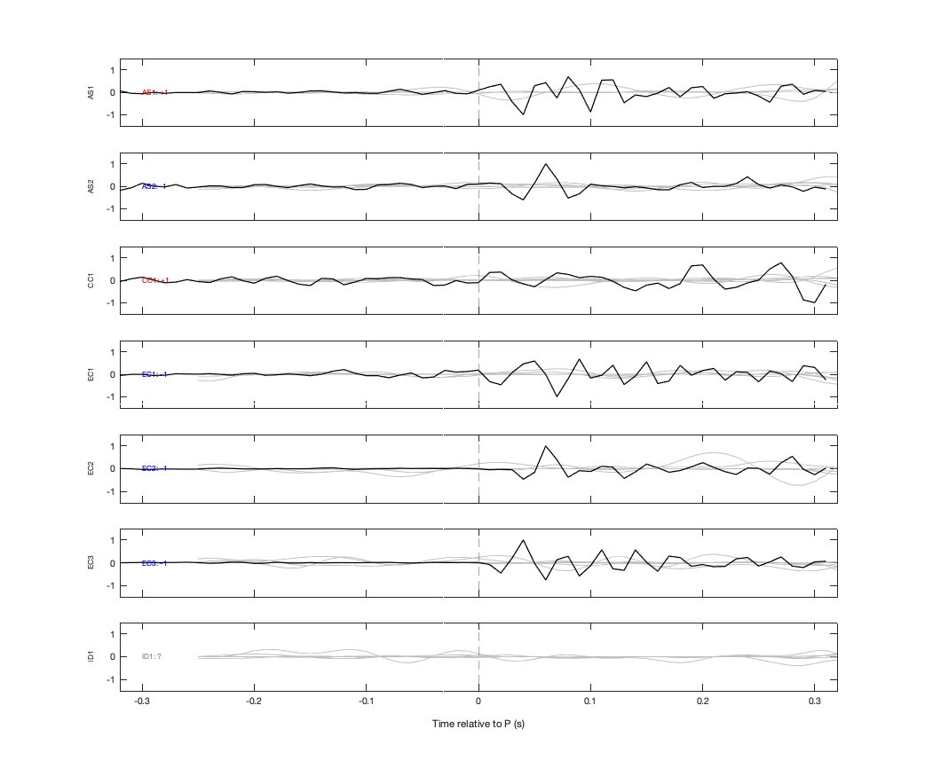 Waveforms
