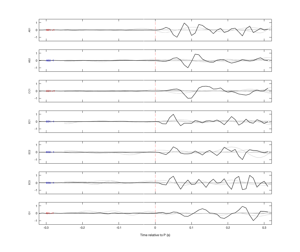 Waveforms