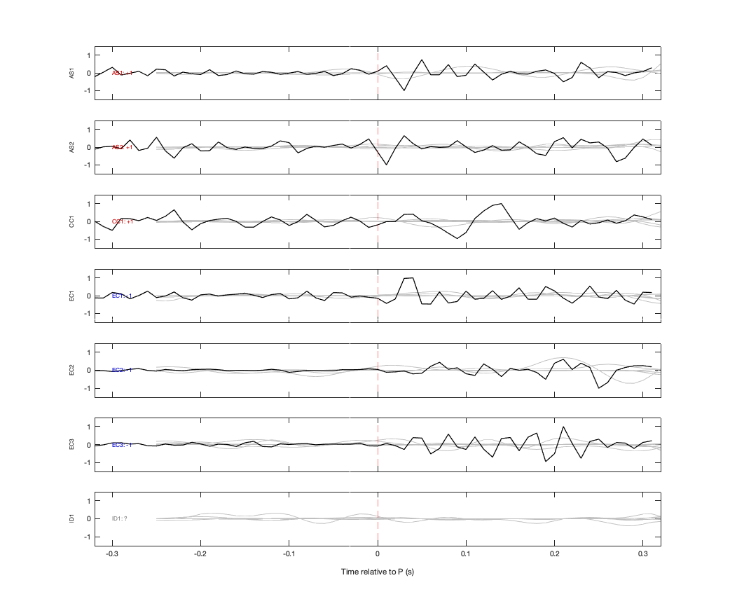 Waveforms