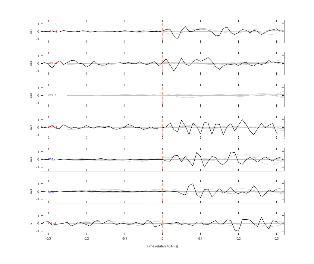 Waveforms