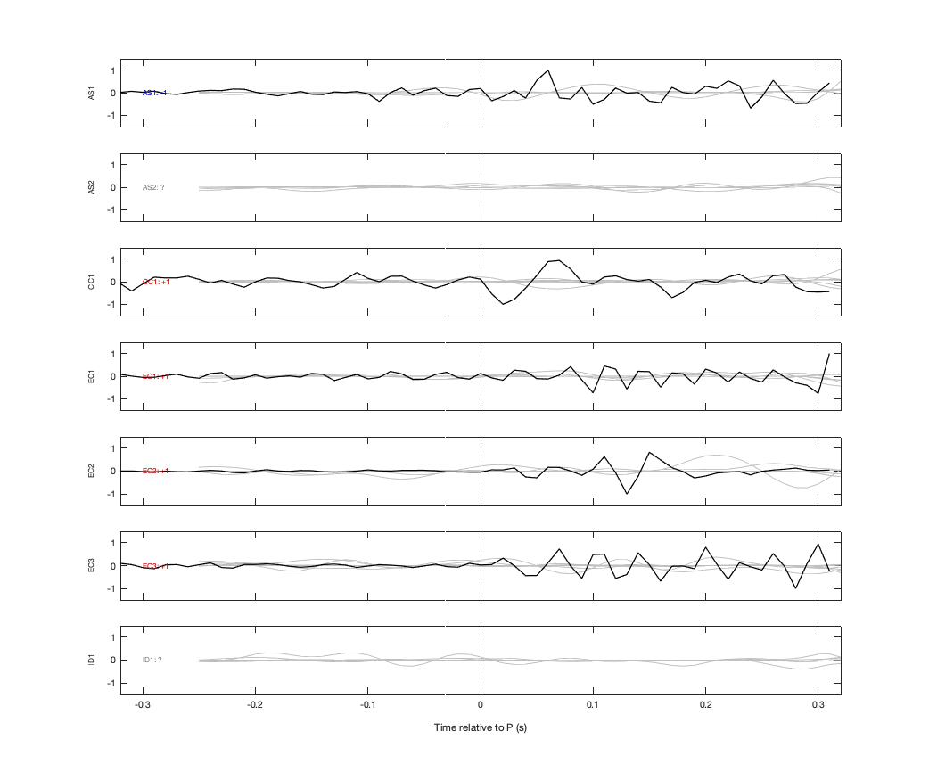 Waveforms