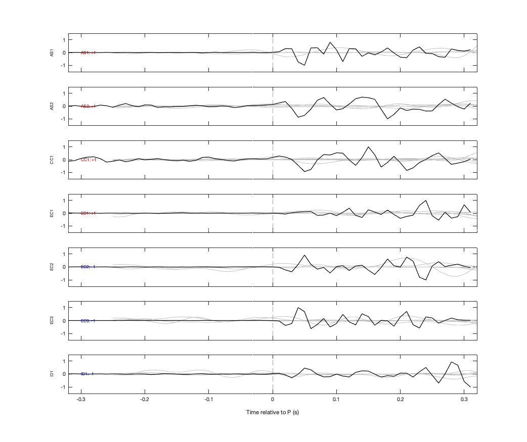 Waveforms