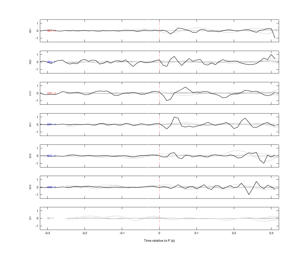 Waveforms