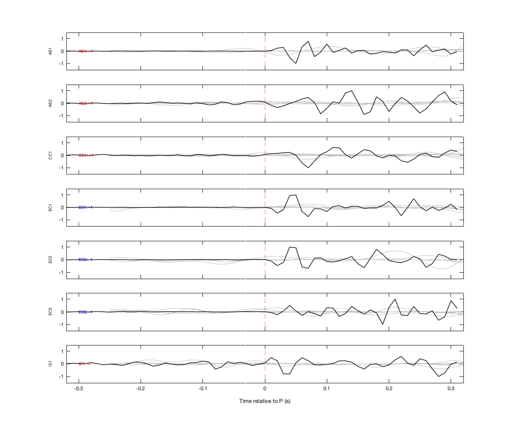 Waveforms