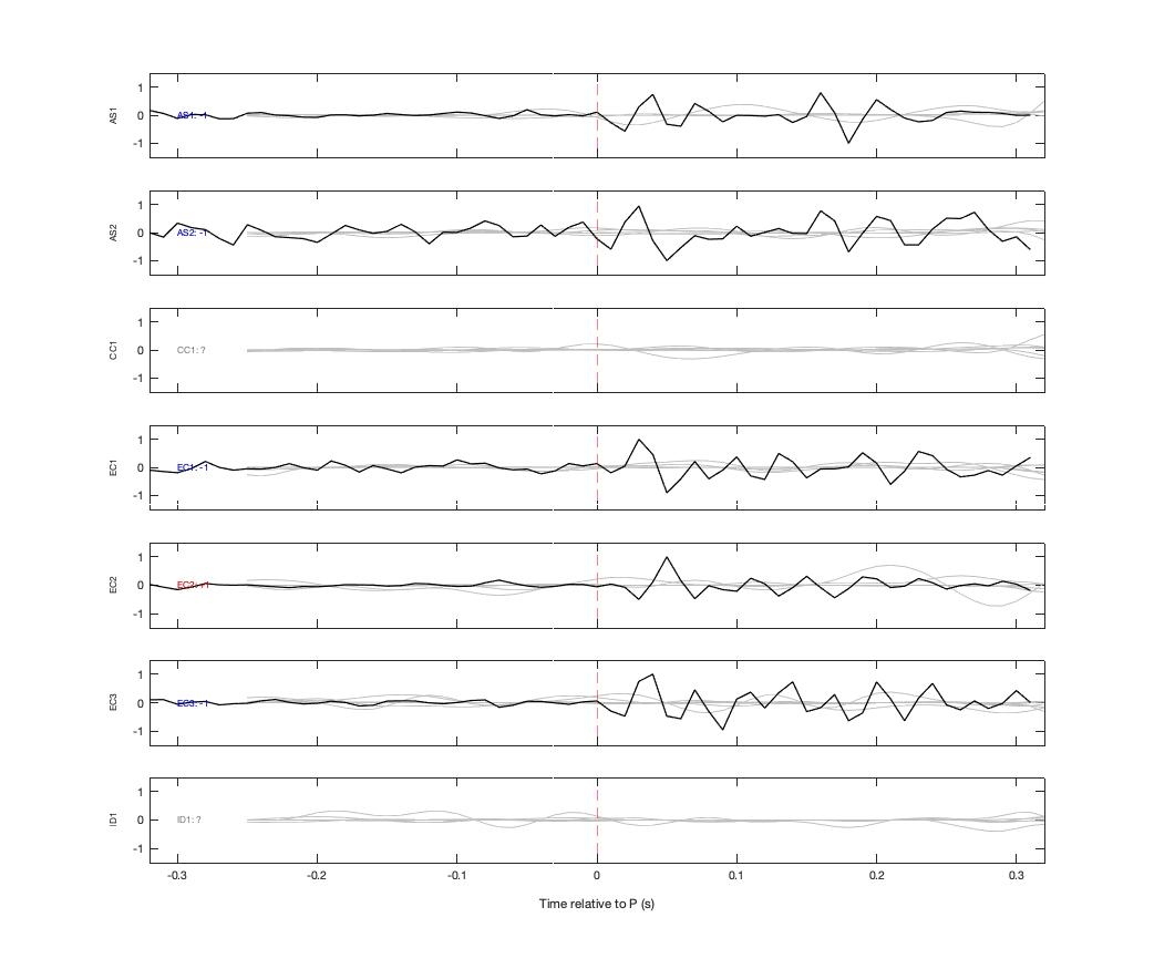 Waveforms