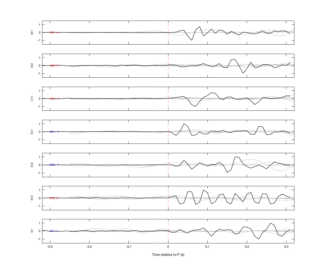 Waveforms