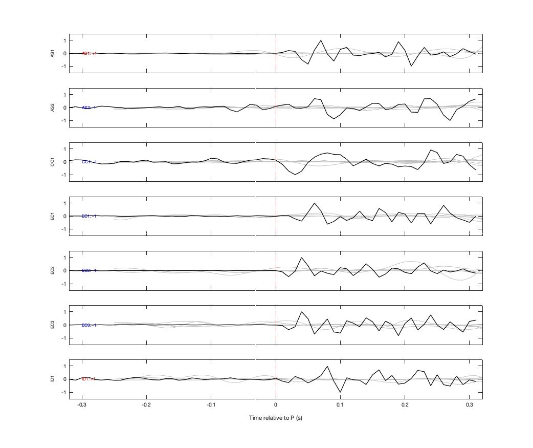 Waveforms