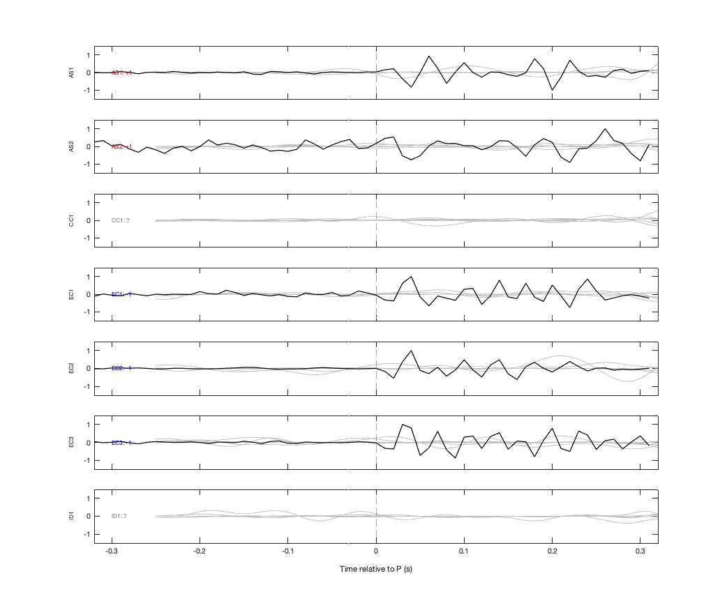 Waveforms