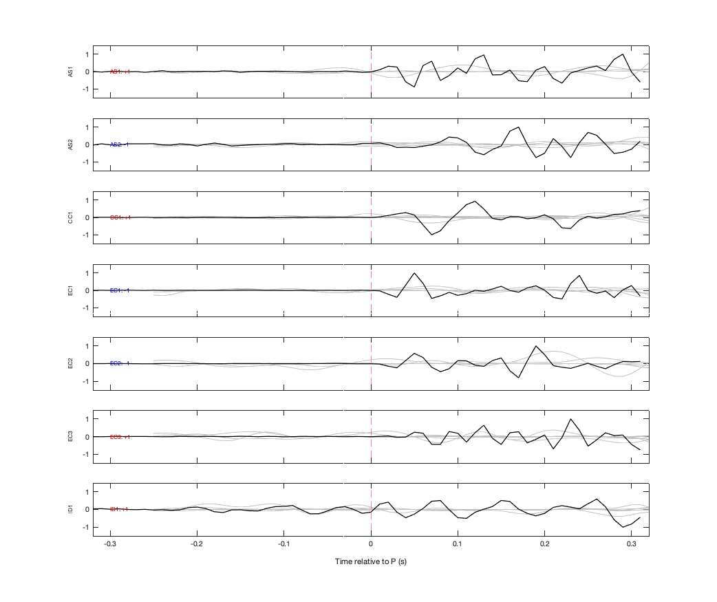 Waveforms