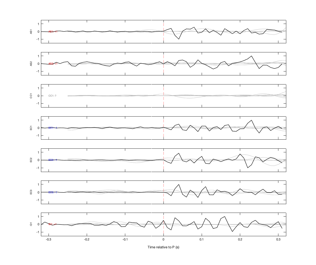 Waveforms