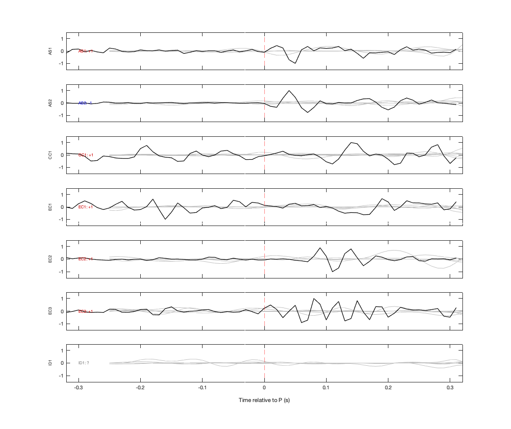 Waveforms