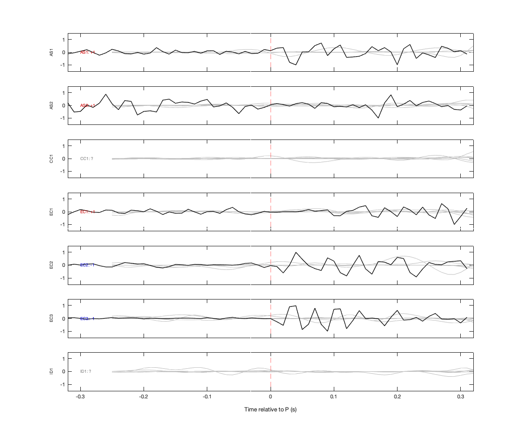 Waveforms