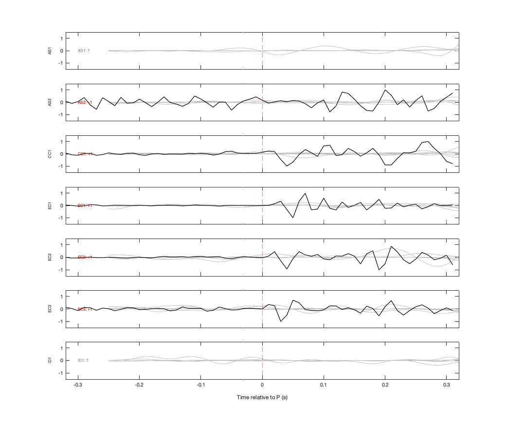 Waveforms
