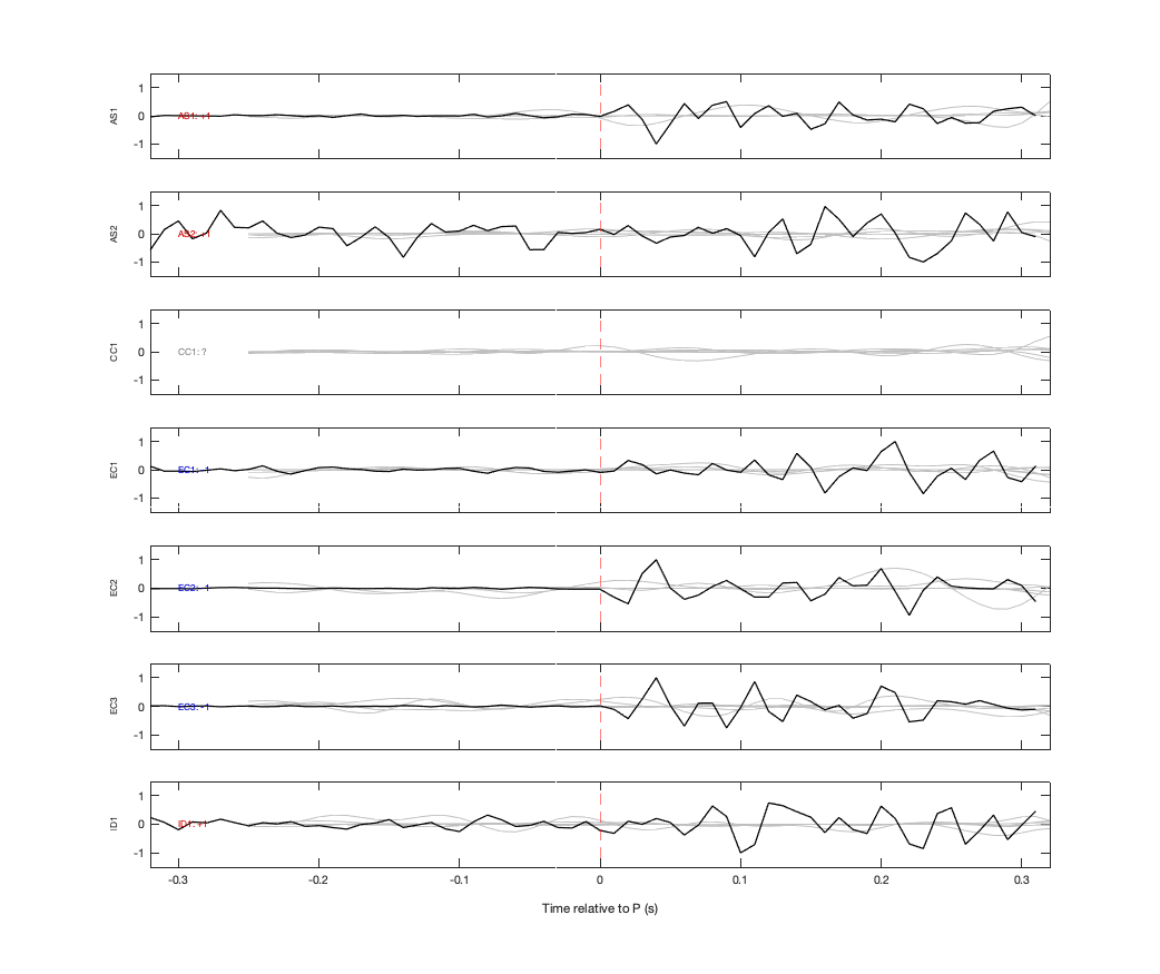 Waveforms