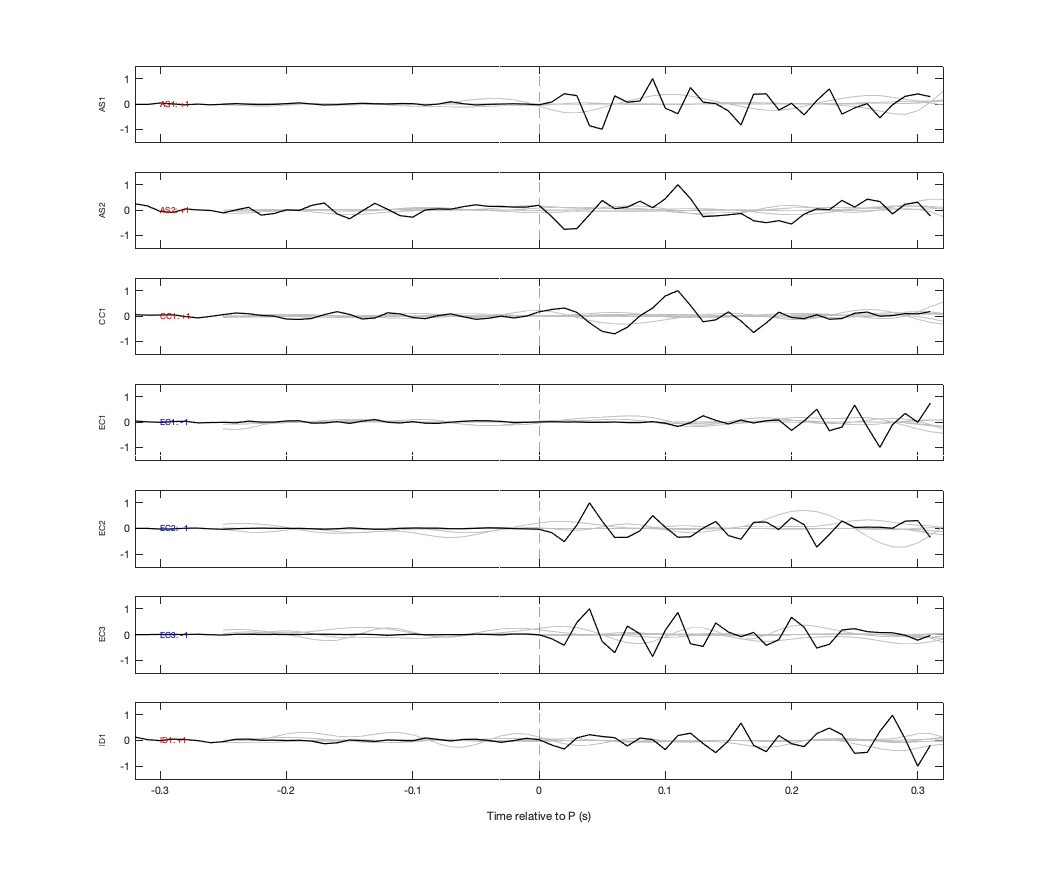 Waveforms