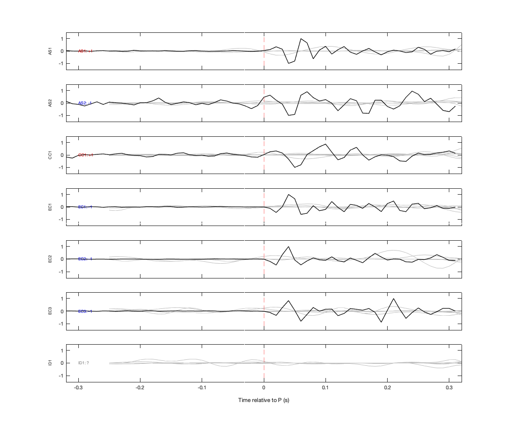 Waveforms