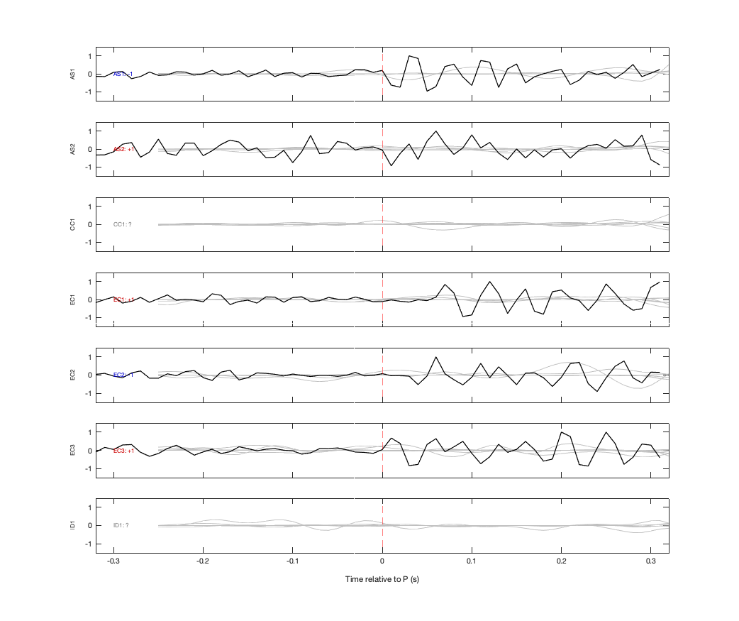 Waveforms