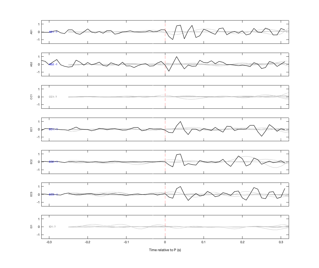 Waveforms