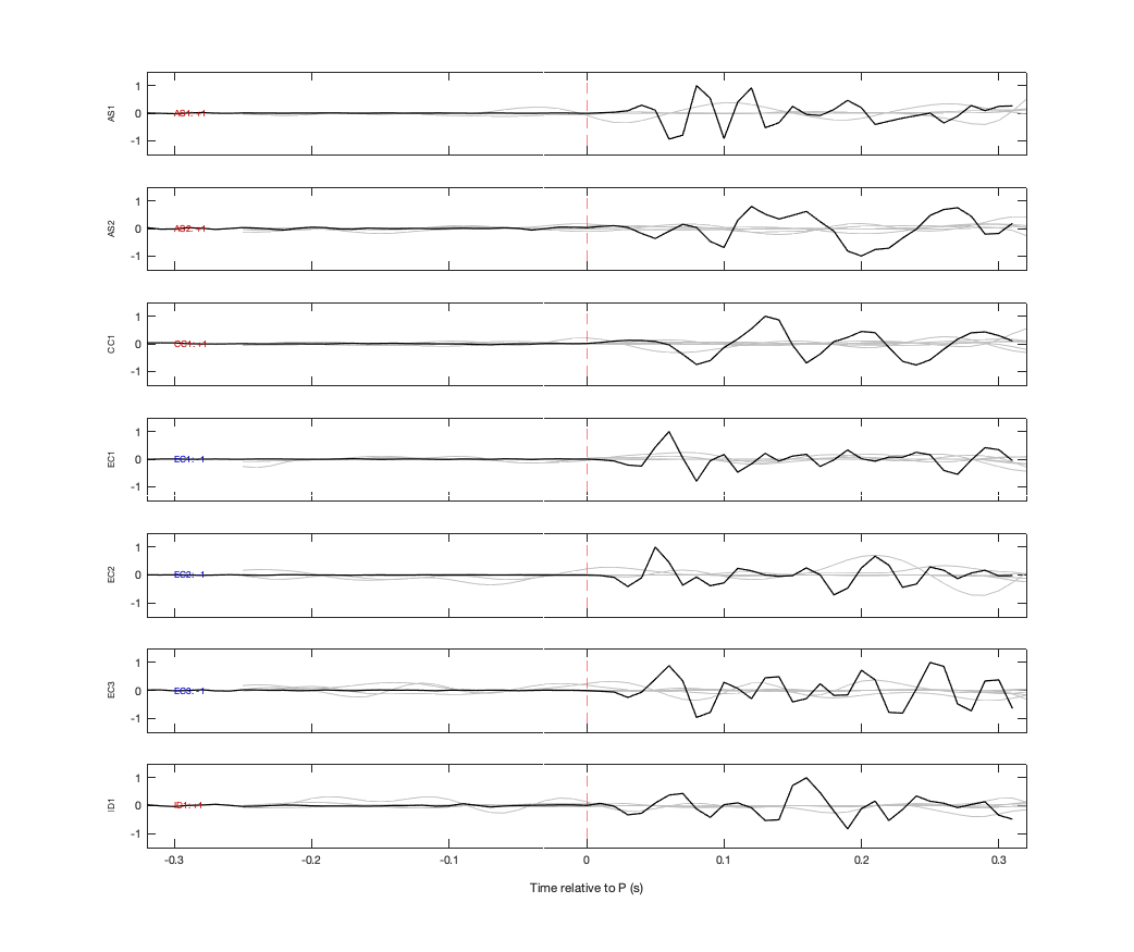 Waveforms