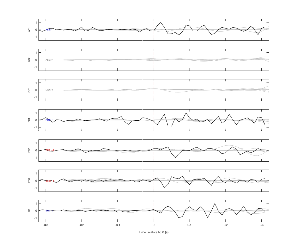 Waveforms