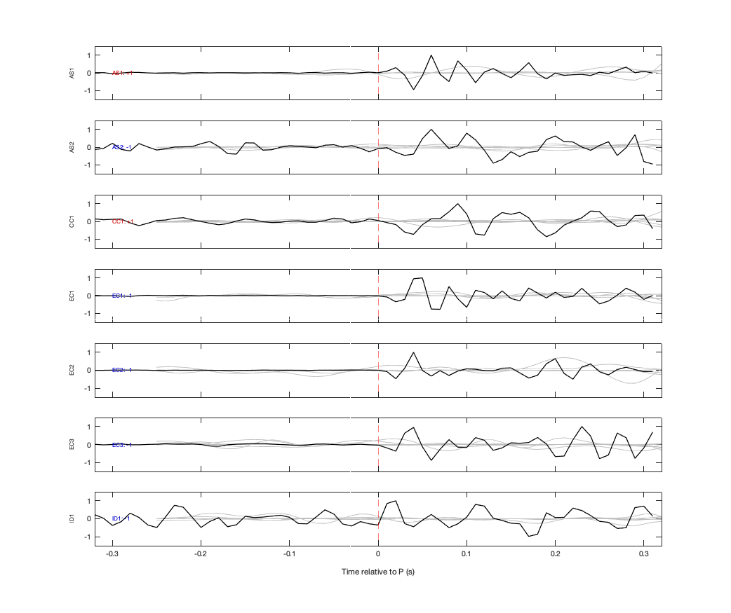 Waveforms