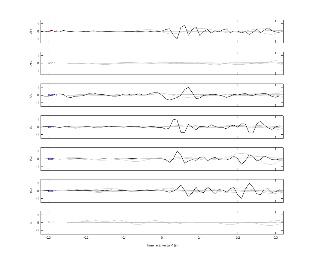 Waveforms
